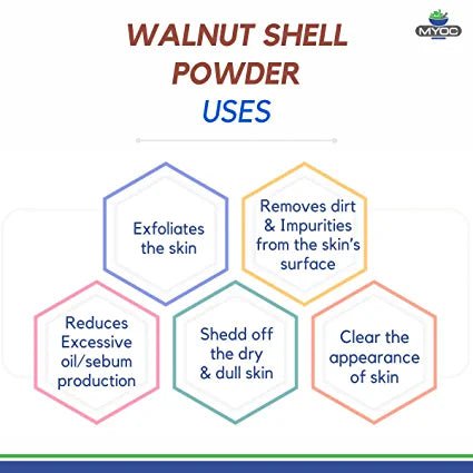 shoprythmindia Cosmetic Raw Material,United States Walnut Shell Powder shoprythmindia Cosmetic Raw Material,United States Walnut Shell Powder